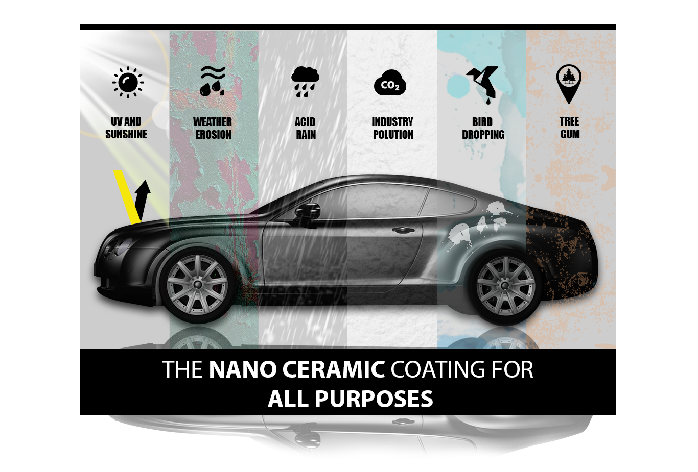 MaskPro Nano Ceramic Coating - All Weather Protection