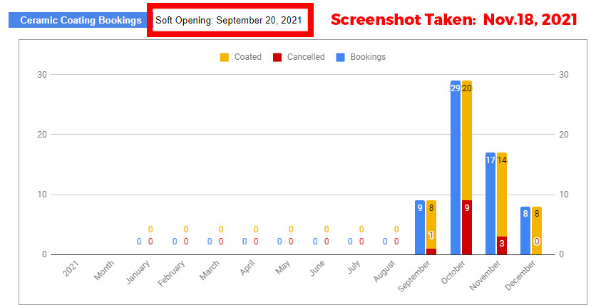 Ceramic Coating - Performance Stats v1.2