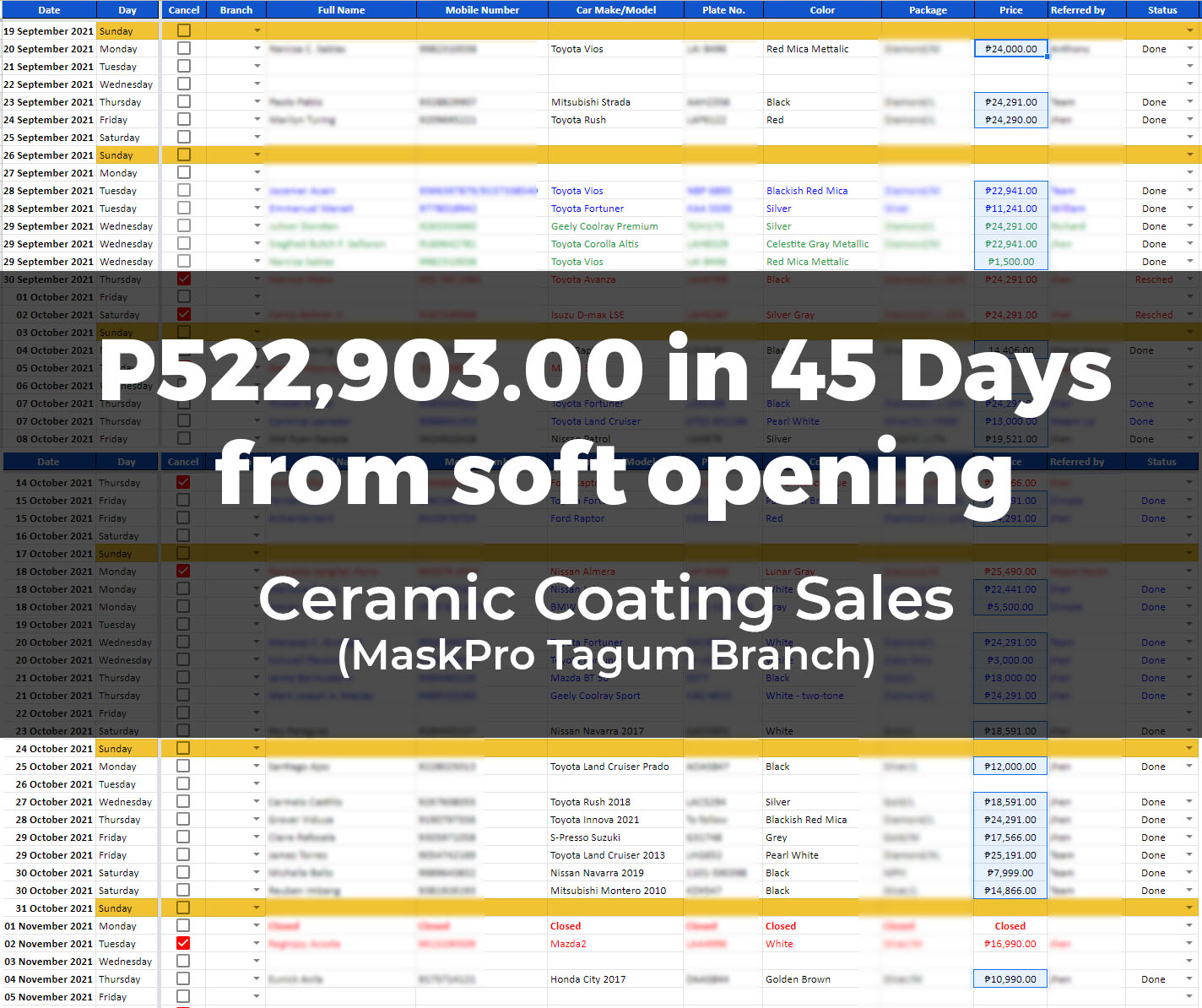 MaskPro Franchise - Ceramic Coating Sales - Proof of Sales