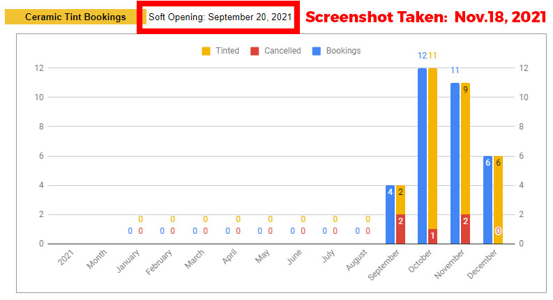 Ceramic Tint - Performance Stats v1.2